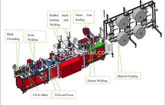 China N95  face masks  fully automatic   production line proveedor